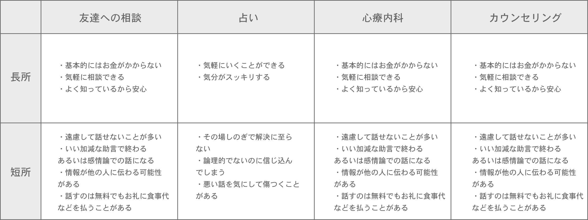 data