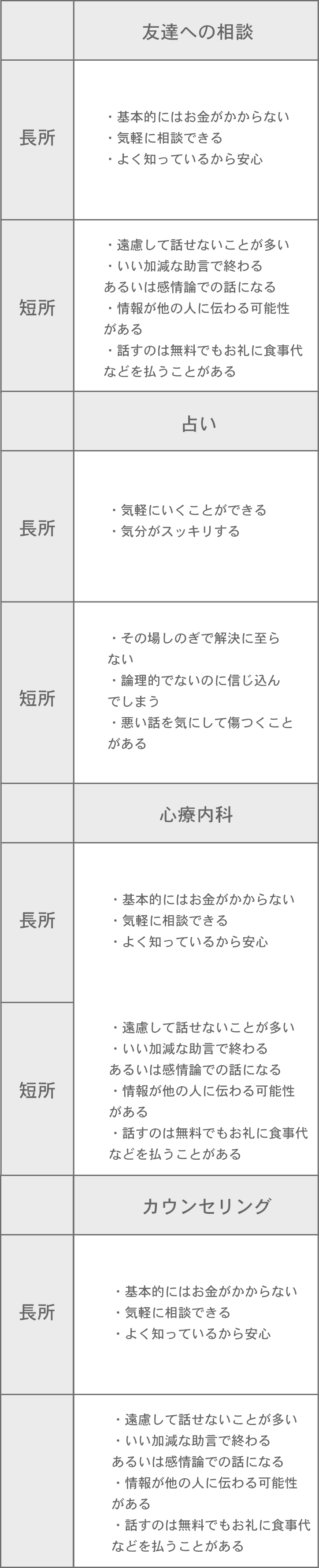 dataSp