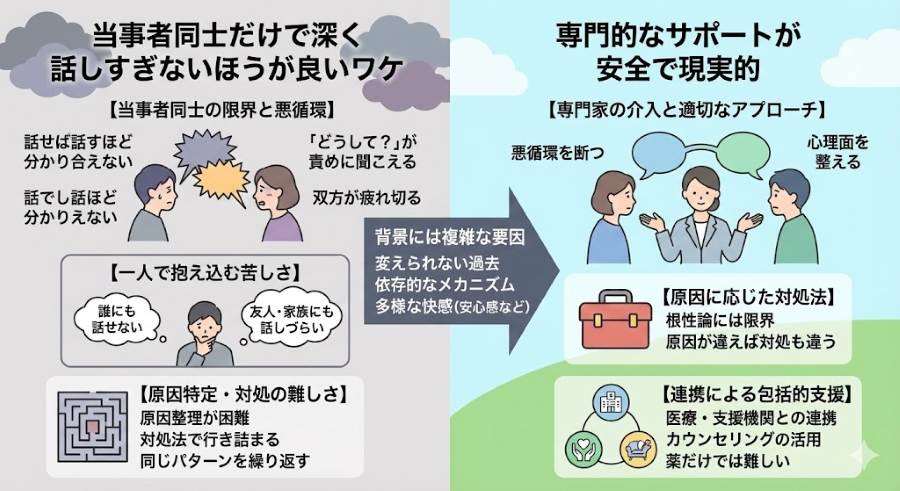 セックス依存の正しい話し合い方
