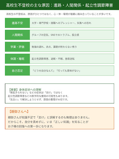 高校生不登校の主な原因5選（進路不安・人間関係・学業・起立性調節障害・自己否定）と、親御さんが知識不足で誤解してしまうのは仕方ないというメッセージをまとめた図解