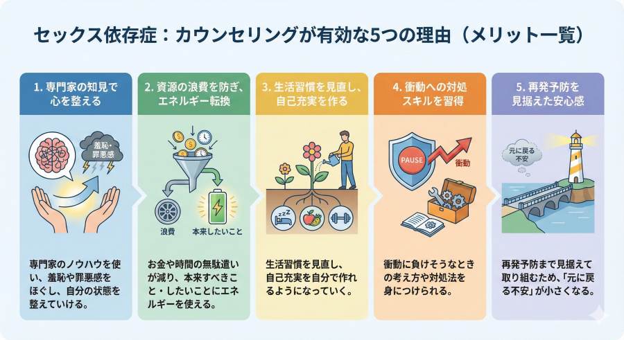 セックス依存にカウンセリングが有効な理由