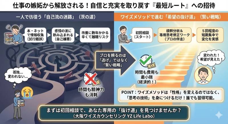 仕事の嫉妬を克服するための「自分だけで頑張る場合」と「Y'zメソッド」の比較図。独学は感情に飲まれ改善に数年かかるリスクがあるのに対し、Y'zメソッドは思考の癖を分析・修正し、5回程度の短期集中で解決できる最短ルートであることを示している。Y'z counseling提供。