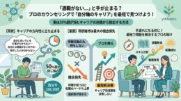 適職が見つからず悩む現状と、現状維持による機会損失のリスク、そしてプロのカウンセリングによる最短解決へのステップを図解したアイキャッチ画像
