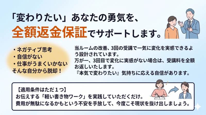 大阪ワイズカウンセリングの改善コース全額返金保証に関するインフォグラフィック。上部に「変わりたいあなたの勇気を、全額返金保証でサポートします」という大きなタイトル。コースは3回の受講で一気に変化を実感できるように設計されており、3回受けても変化を実感できない場合は受講料を全額返金することを伝える。ネガティブ思考、自信がない、仕事がうまくいかないといった悩みからの脱却を支援する自信が表明されている。適用条件は、お伝えする「軽い書き物ワーク」を実践することだけ。右側にはカウンセラーと相談者の対話、書き物ワークをする相談者、前向きな変化を意味する矢印のイラスト。費用を心配せず現状を変えるための安心感を提供するメッセージ。