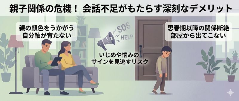 子どもとの会話不足による３つの深刻なデメリット（親の顔色をうかがう・SOSの見逃し・思春期以降の関係断絶）を図解したブログ記事用のアイキャッチ画像